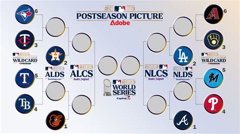 MLB Matchups, Scores, Schedule, Betting Results .